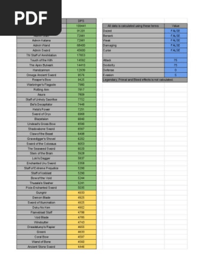 Rotf Dps Charts Dagger Sword