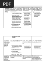 School and GoVernance  SBM