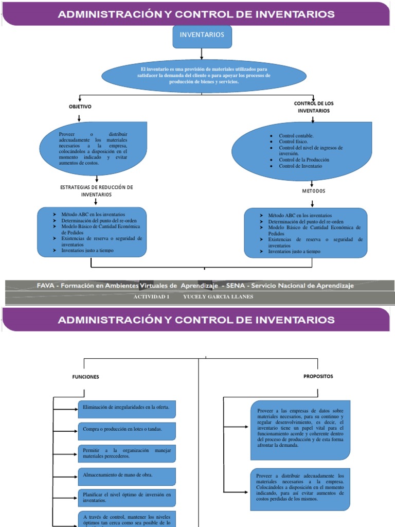 Mapa Conceptual Funciones y Propósito de Los Inventarios