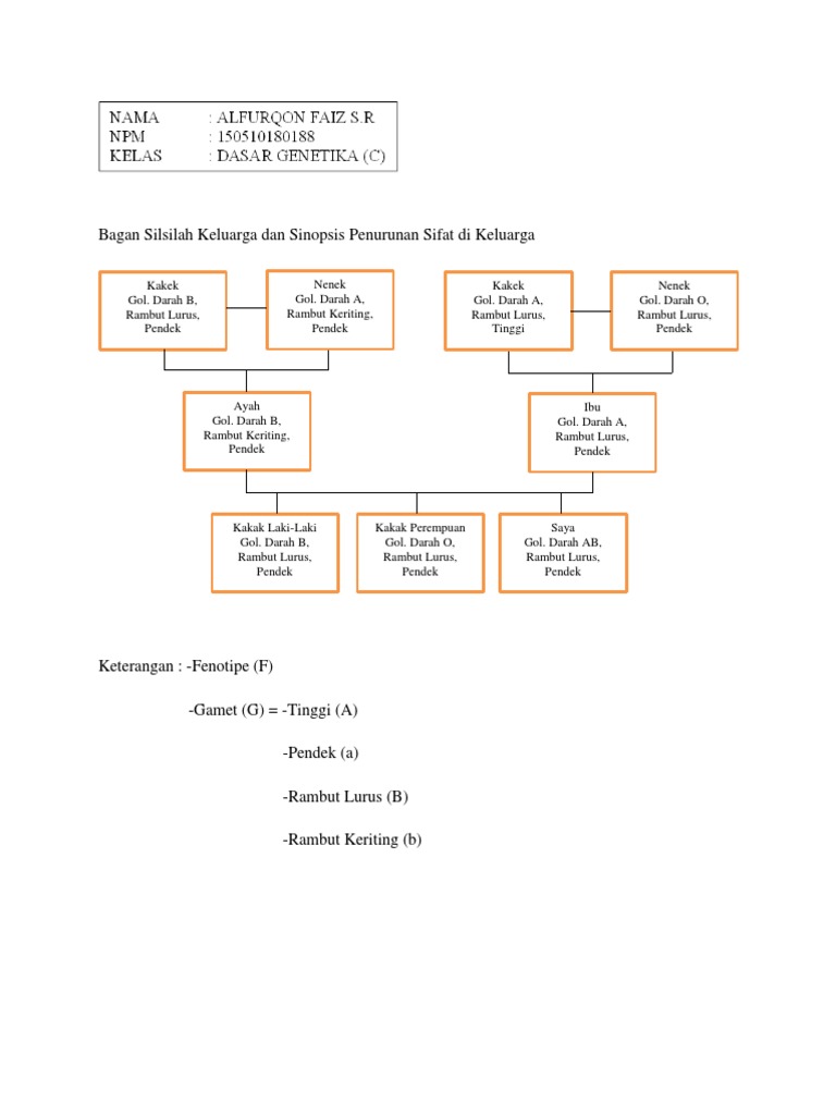 Dasgen Tugas Silsilah