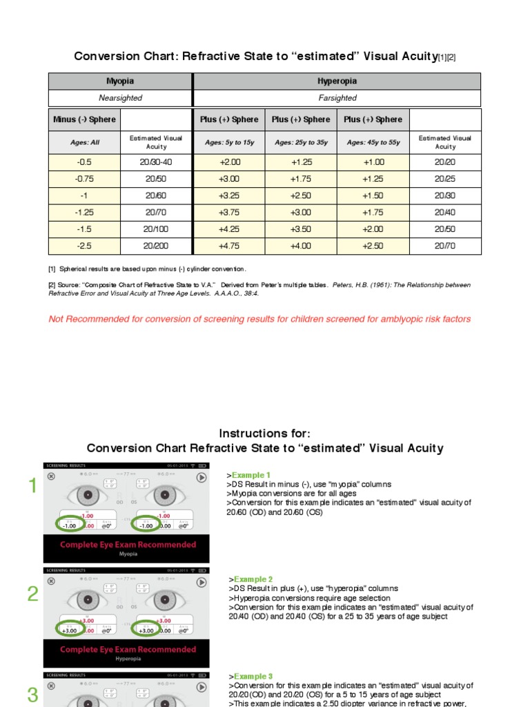 How To Read Welch Allyn Spot Vision Screener Results