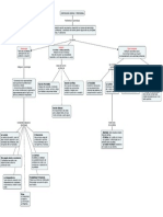 mapa conceptual.pdf