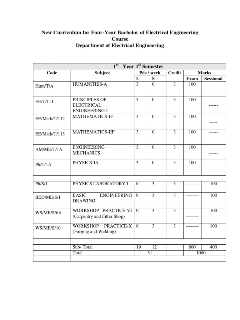 New Curriculum For FourYear Bachelor of Electrical Engineering Course