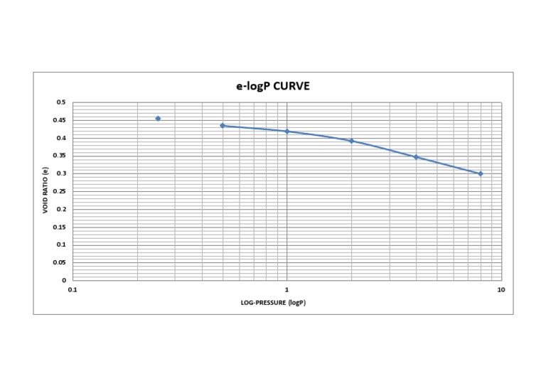 Log Scale Graph PDF | PDF