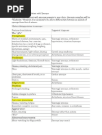 History Taking For A Patient With Syncope