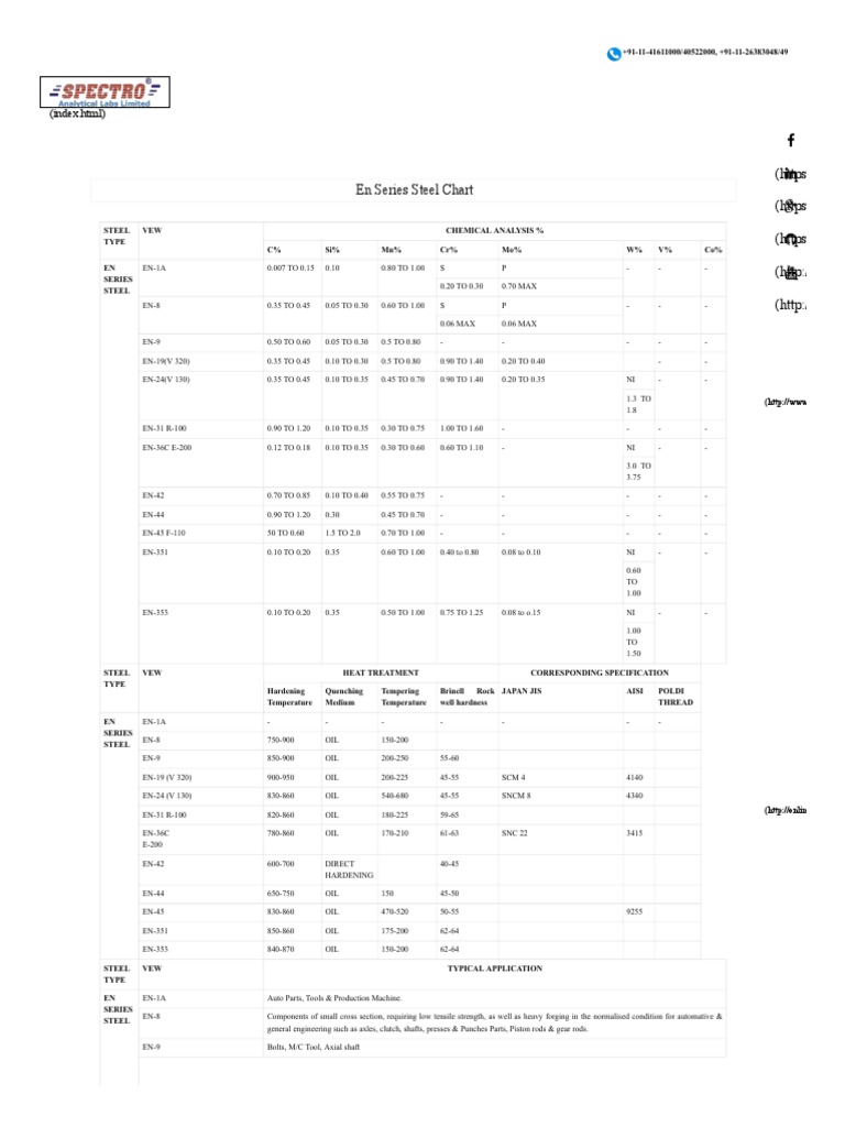 Steel Chart en Series Steel Chart Chemical Analysis