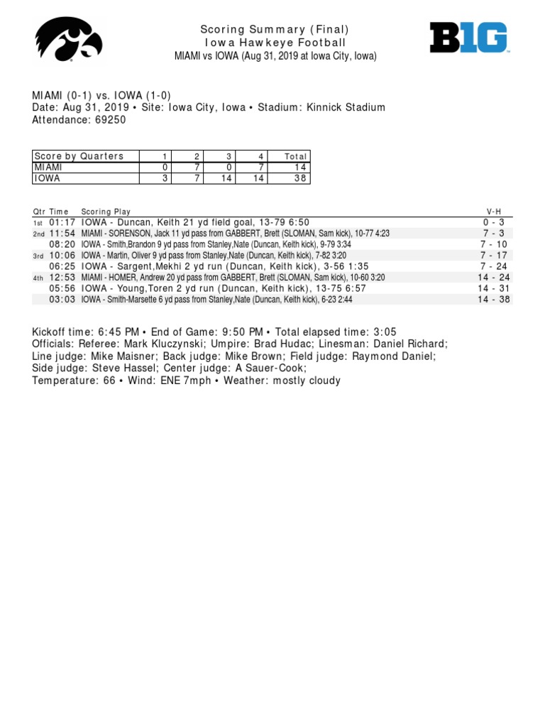 Iowa01 PDF | PDF | Touchdown | Rules