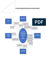 Context Diagram E-Commerce