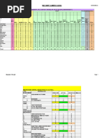 Ind Swift Limited (Gbu) : Manpower Summary of (Company Name) As On 31.05.2010 (Permanent)