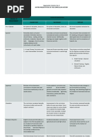 ELED 225 Experiential Activity 2 Worksheet 2 - Matrix Presentation of Curriculum History