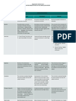 ELED 225 Experiential Activity 2 Worksheet 2 - Matrix Presentation of Curriculum History