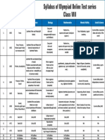 Date Test Name Physics Chemistry Biology Mathema Cs Mental Ability Social Science