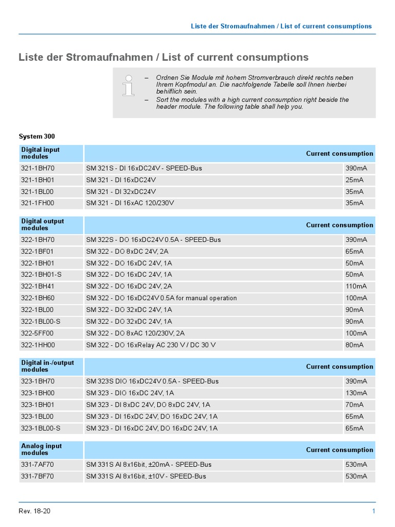 Current Consumption Module List | PDF | Electrical Components ...