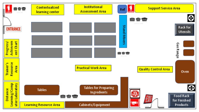 Rack For Utensils: Contextualized Learning Center Institutional ...