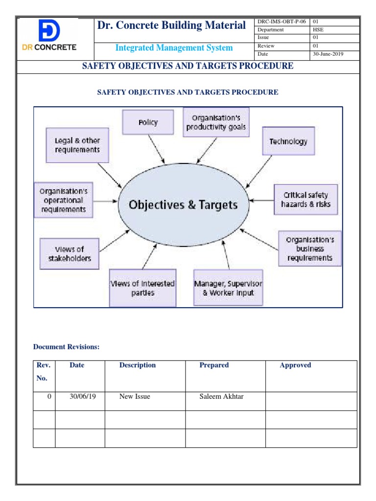 Dr. Concrete Building Material Safety Objectives and Targets Procedure