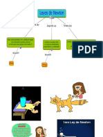Leyes de Newton
