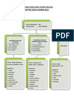 SUSUNAN SEKSI-SEKSI ACARA MAULID DAYAH DARUL AMININ 2013
