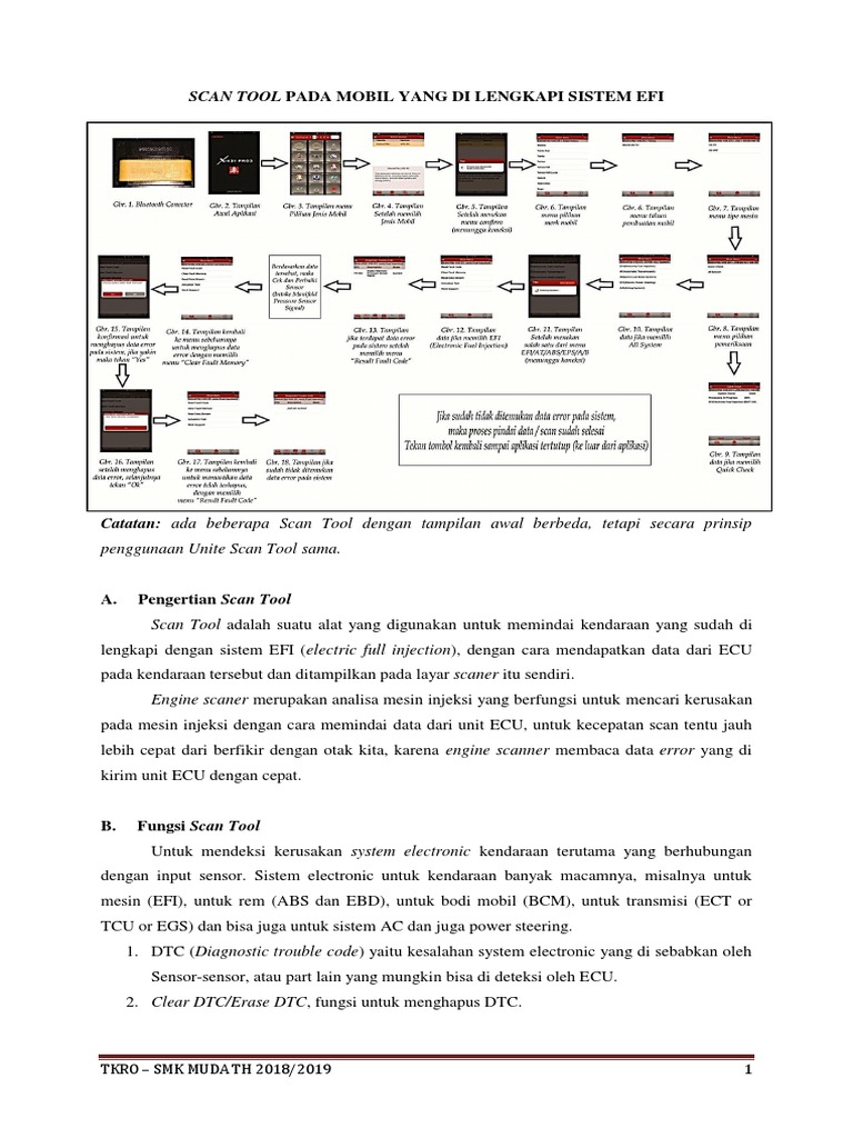 Pengertian Scan Tool Pdf