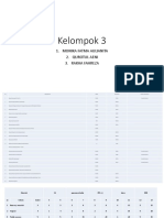 Kelompok 3 SPM