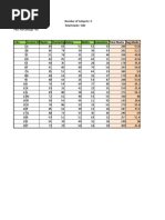 Chemistryhistory Maths Economics Total Marks Avg - Marks