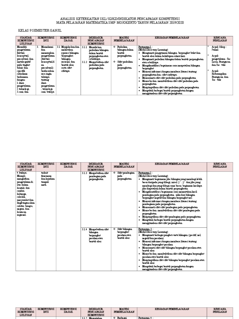 Analisis Skl Ki Kd Matematika Kelas 9 Smstr Ganjil Revisi 3