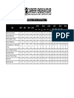 Weightage of Marks in GATE Physics PDF