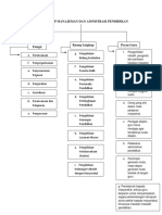 Peta Konsep Manajeman Dan Amnistrasi Pendidikan