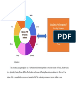 Academic Performance of Nursing Students