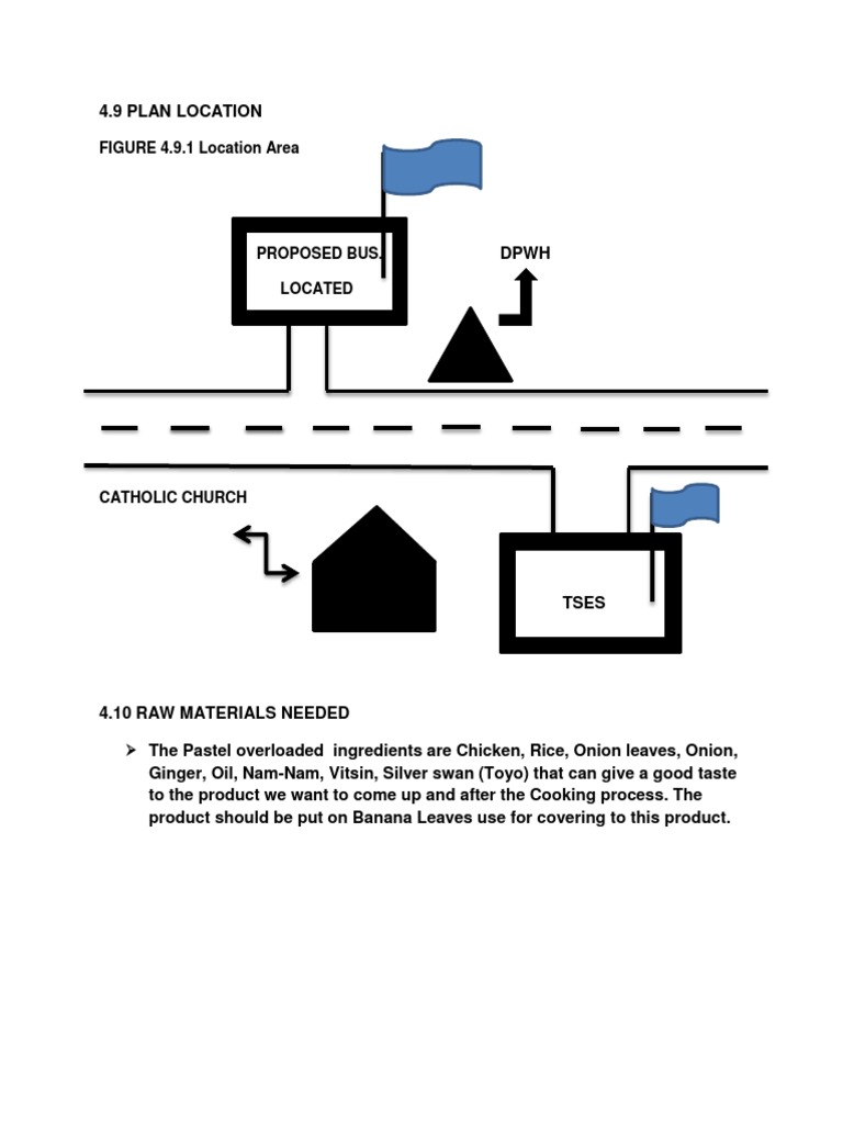 Entrep Part 4 | PDF