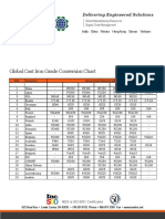 Global Cast Iron Grade Conversion Chart: Delivering Engineered Solutions