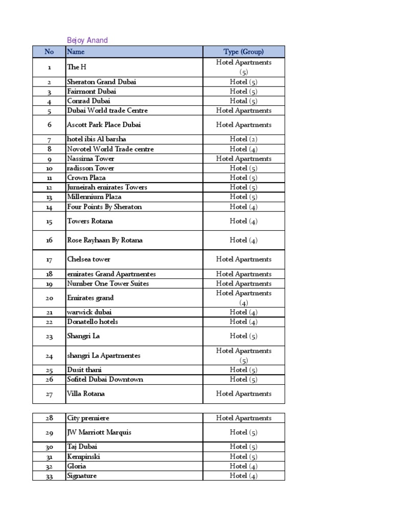 List of Hotels in Dubai With Email Id 2019 Bejoy Adnan Dubai Hotel