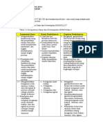 Tabel 2.4 Kompetensi Dasar Dan Keterampilan SD/MI Kelas 4: Nama: Hulwatul Ro'I Tugas: Forum M4Kb3