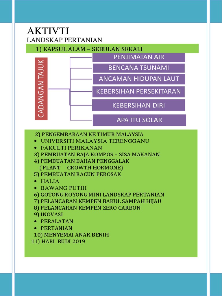 Contoh Aktivti Lanskap Pertanian Pdf