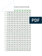 PV of An Annuity Table