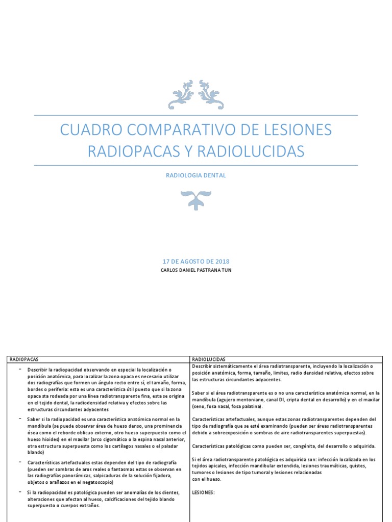 Cuadro Comparativo de Lesiones Radiopacas y Radiolucidas | PDF | Hueso ...
