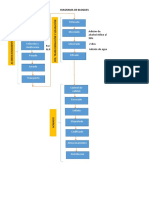 2 Diagrama de Bloques_industrias