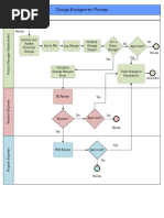 Change Management Flowchart