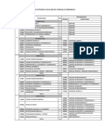 Plan de Estudios Facultad de Ciencias Economicas