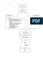 Diagram Alir Fikri