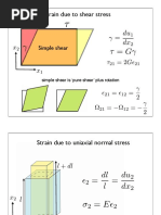 γ = du dx: Strain due to shear stress