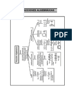 Fracciones Algebraicas