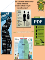 Mapa Conceptual DM