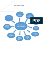 CICLO de SERVICIO Atencion Al Cliente