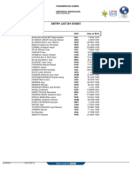 Entry List by Event: Panamerican Games