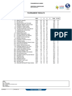 PAG2019_GLF_C74A_GLFMINDIV-------------------------.pdf