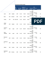 As D Prevalence Data Table 2016