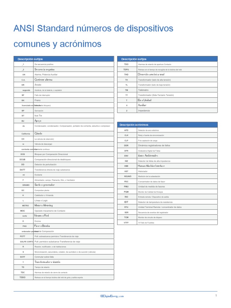 Códigos ANSI y Acrónimos Eléctricos | PDF | Relé | Transformador