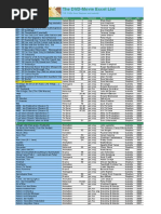 The DVD-Movie Excel List: Name Des Films Genre Nr. Sprache Regie Owner Jahr