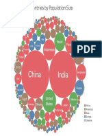 World in A Single Chart PDF