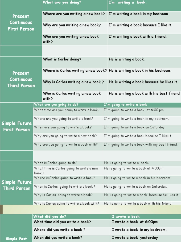 Writing a Book: Tenses Explained | PDF | Linguistics | Syntactic ...